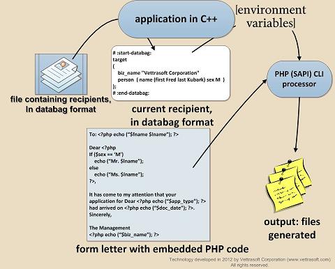 PHP file object brige diagram